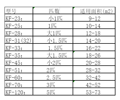 龙岩市空调维修