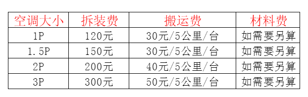 龙岩市空调移机及费用电话在哪里找